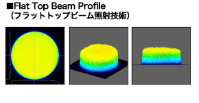 フラットトップビーム照射
